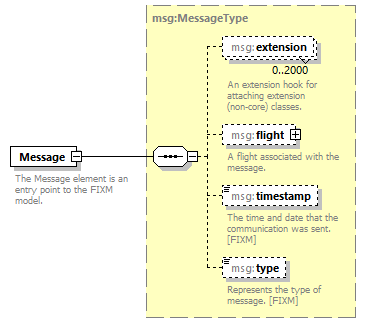 BasicMessage_diagrams/BasicMessage_p1.png