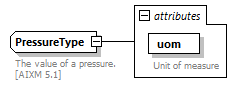 BasicMessage_diagrams/BasicMessage_p165.png
