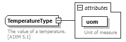 BasicMessage_diagrams/BasicMessage_p166.png