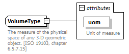 BasicMessage_diagrams/BasicMessage_p169.png