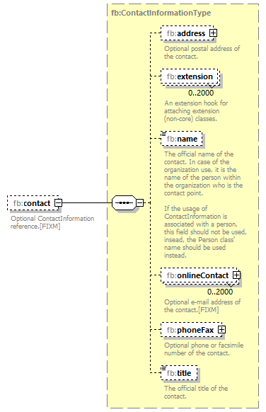BasicMessage_diagrams/BasicMessage_p178.png