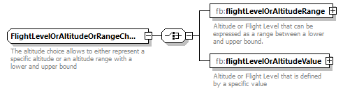 BasicMessage_diagrams/BasicMessage_p186.png