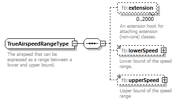 BasicMessage_diagrams/BasicMessage_p199.png