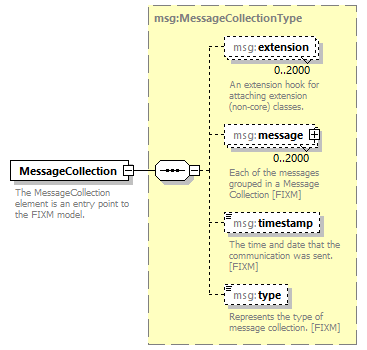 BasicMessage_diagrams/BasicMessage_p2.png