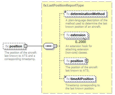 BasicMessage_diagrams/BasicMessage_p303.png