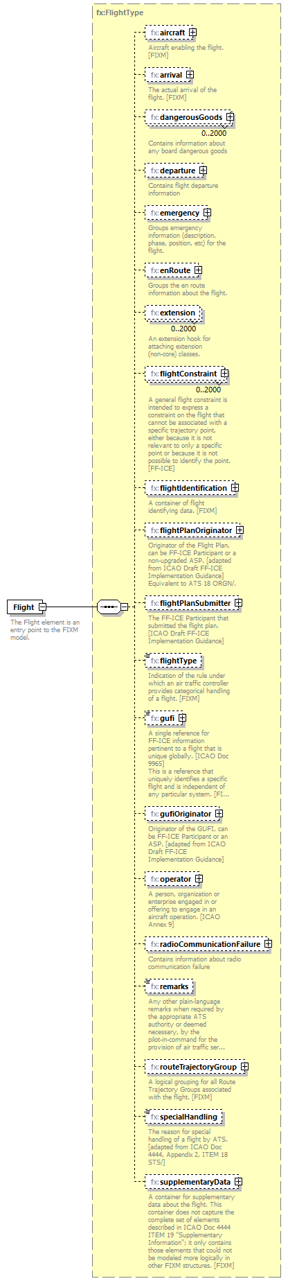 BasicMessage_diagrams/BasicMessage_p329.png