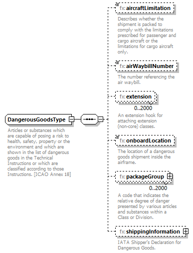 BasicMessage_diagrams/BasicMessage_p381.png