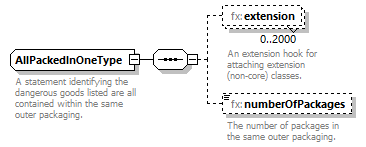 BasicMessage_diagrams/BasicMessage_p392.png