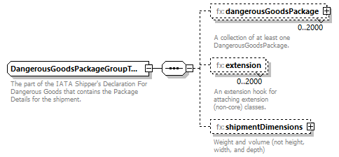 BasicMessage_diagrams/BasicMessage_p400.png