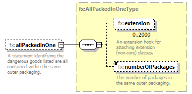 BasicMessage_diagrams/BasicMessage_p405.png