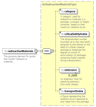 BasicMessage_diagrams/BasicMessage_p413.png