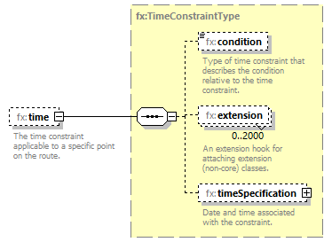 BasicMessage_diagrams/BasicMessage_p529.png