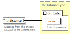 BasicMessage_diagrams/BasicMessage_p69.png