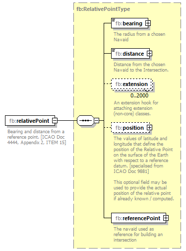 BasicMessage_diagrams/BasicMessage_p84.png