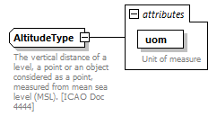 BasicMessage_diagrams/BasicMessage_p157.png