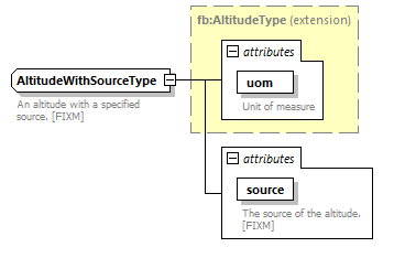 BasicMessage_diagrams/BasicMessage_p158.png