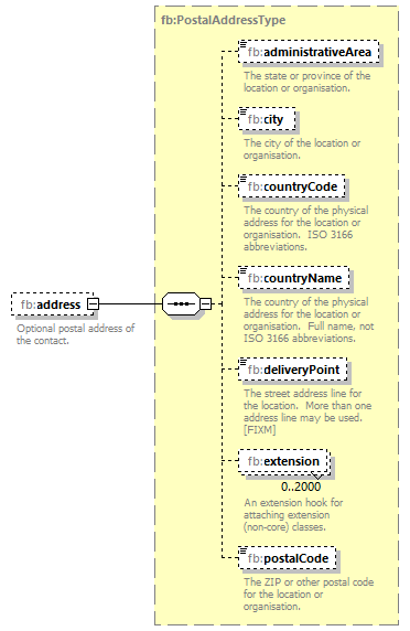 BasicMessage_diagrams/BasicMessage_p16.png