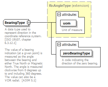 BasicMessage_diagrams/BasicMessage_p160.png