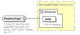 BasicMessage_diagrams/BasicMessage_p161.png