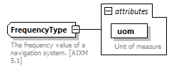 BasicMessage_diagrams/BasicMessage_p163.png