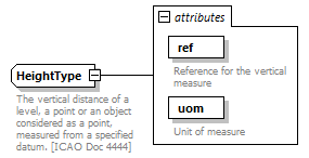 BasicMessage_diagrams/BasicMessage_p165.png