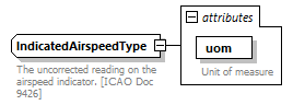 BasicMessage_diagrams/BasicMessage_p166.png