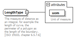 BasicMessage_diagrams/BasicMessage_p167.png