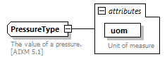 BasicMessage_diagrams/BasicMessage_p169.png