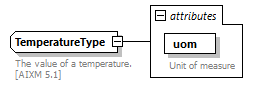 BasicMessage_diagrams/BasicMessage_p170.png