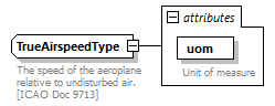 BasicMessage_diagrams/BasicMessage_p171.png