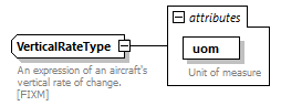 BasicMessage_diagrams/BasicMessage_p172.png