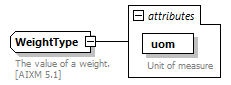 BasicMessage_diagrams/BasicMessage_p174.png