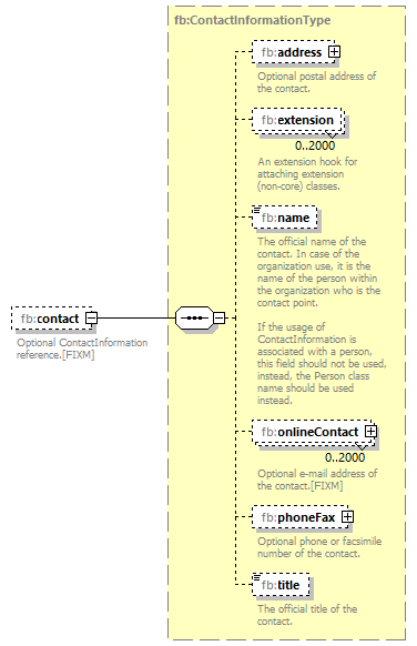 BasicMessage_diagrams/BasicMessage_p182.png