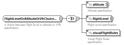 BasicMessage_diagrams/BasicMessage_p194.png