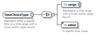 BasicMessage_diagrams/BasicMessage_p198.png