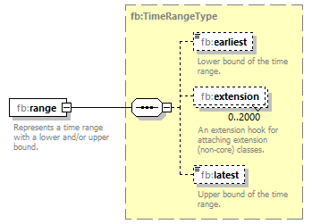 BasicMessage_diagrams/BasicMessage_p199.png