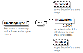 BasicMessage_diagrams/BasicMessage_p201.png