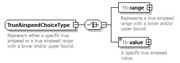 BasicMessage_diagrams/BasicMessage_p205.png