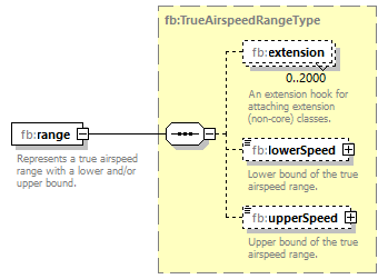 BasicMessage_diagrams/BasicMessage_p206.png