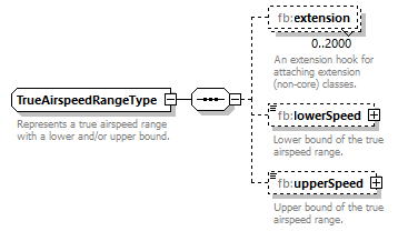 BasicMessage_diagrams/BasicMessage_p208.png