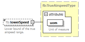 BasicMessage_diagrams/BasicMessage_p210.png