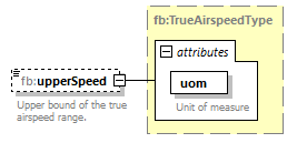 BasicMessage_diagrams/BasicMessage_p211.png