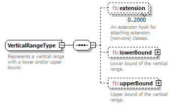 BasicMessage_diagrams/BasicMessage_p212.png