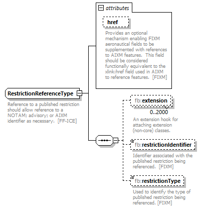 BasicMessage_diagrams/BasicMessage_p217.png