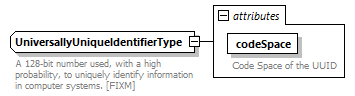 BasicMessage_diagrams/BasicMessage_p221.png