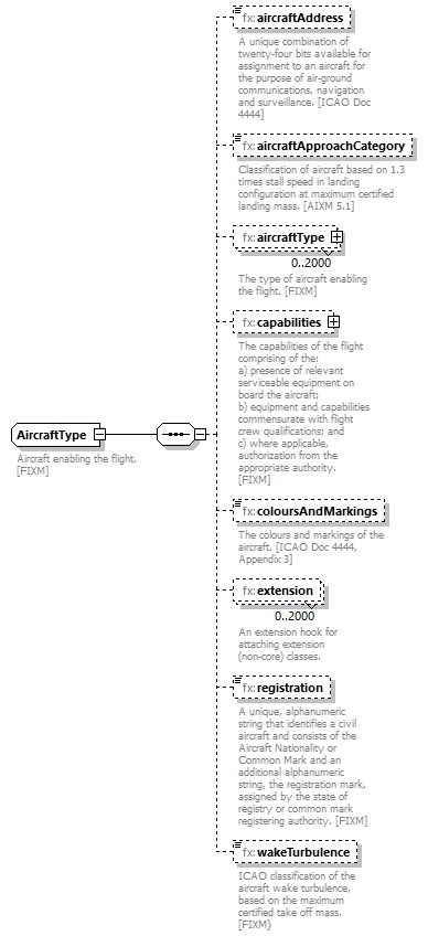 BasicMessage_diagrams/BasicMessage_p222.png