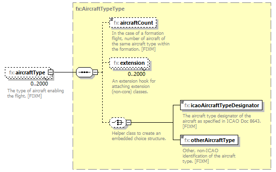 BasicMessage_diagrams/BasicMessage_p225.png