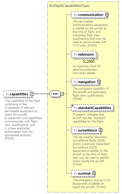 BasicMessage_diagrams/BasicMessage_p226.png