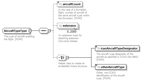 BasicMessage_diagrams/BasicMessage_p231.png