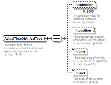 BasicMessage_diagrams/BasicMessage_p236.png